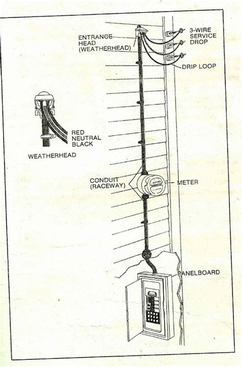 service entrance junction box diagram|service drop entrance diagram.